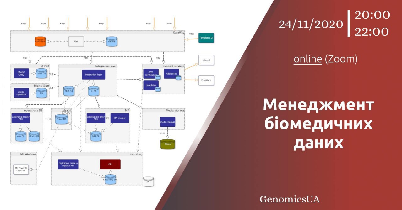 Менеджмент біомедичних даних